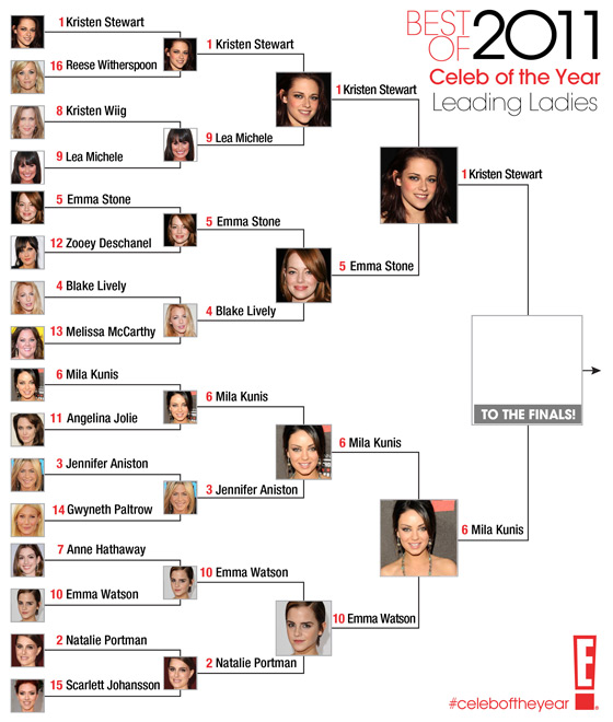 Best of 2011 / Celeb of the Year / Leading Ladies- round 4 B Best of 2011 / Celeb of the Year / Leading Ladies- round 4 B